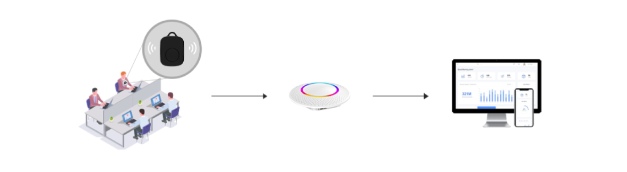 MWL01 便攜式定位信標(biāo)工作原理