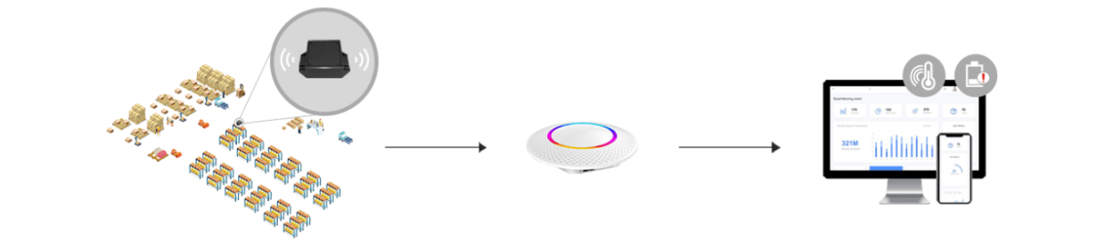 P1 防撞型定位標(biāo)簽工作原理