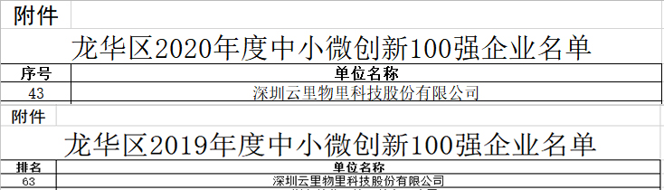云里物里榮獲2020年度“龍華區(qū)中小微創(chuàng)新100強企業(yè)”認定！