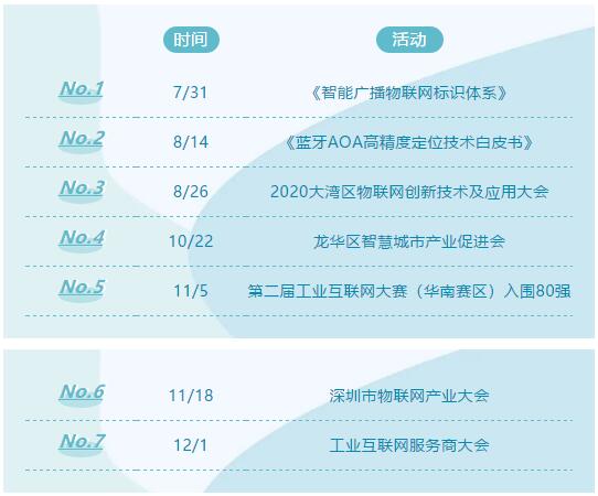 聯(lián)萬物乾坤，執(zhí)云端牛耳丨云里物里2021年度戰(zhàn)略發(fā)展規(guī)劃會(huì)議圓滿召開