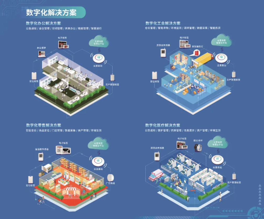 深圳國際電子展暨嵌入式系統展圓滿落幕，云里物里構建互聯互通數字生態鏈