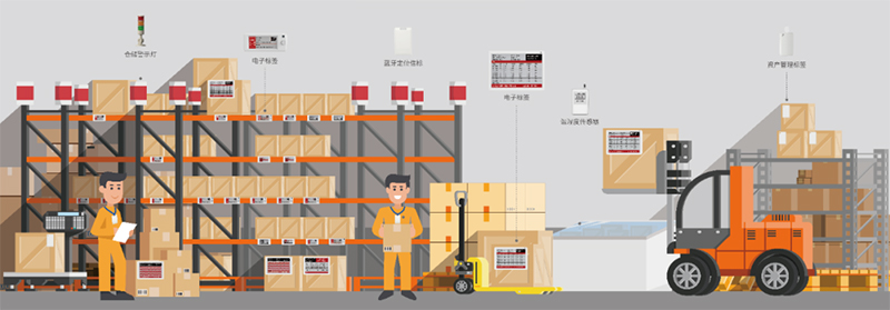云里物里將攜ESL電子標簽解決方案亮相第四屆廈門國際智慧零售產業博覽會