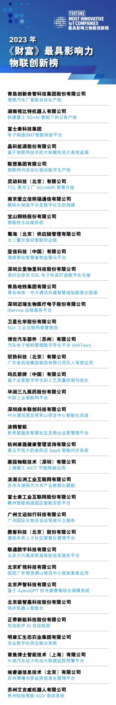 云里物里榮登2023年《財富》最具影響力物聯創新榜