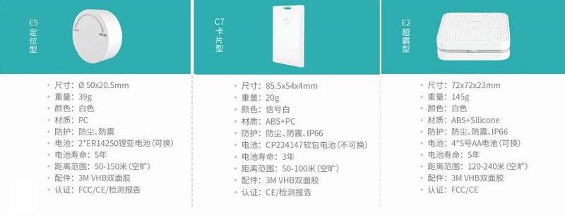 iBeacon輕松實現商場室內定位導航