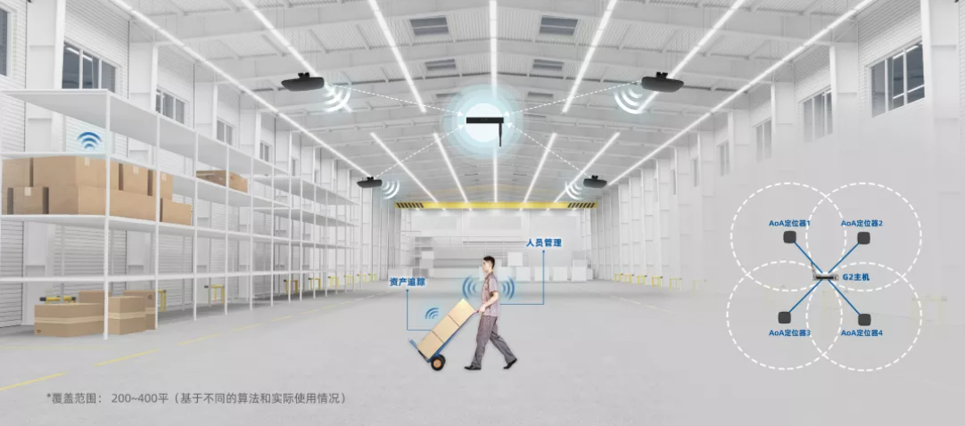 云里物里AoA精準(zhǔn)室內(nèi)定位榮獲IOTE2021金獎！