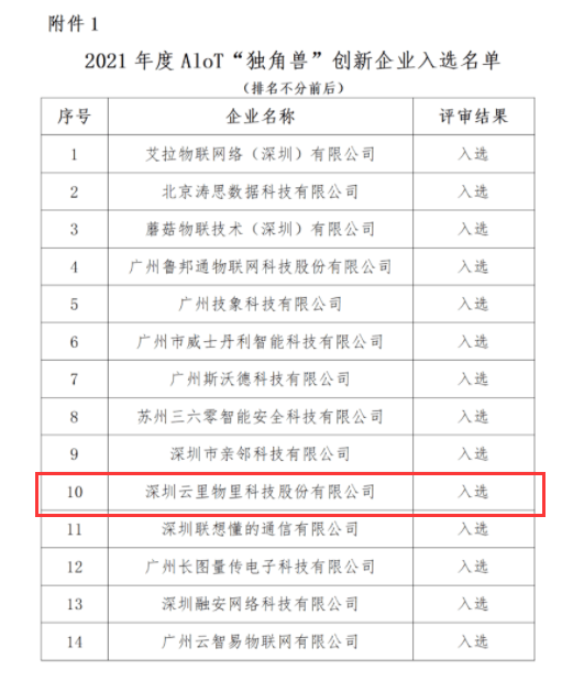 喜訊 | 云里物里榮獲2021年度AIoT“獨角獸”創新企業獎