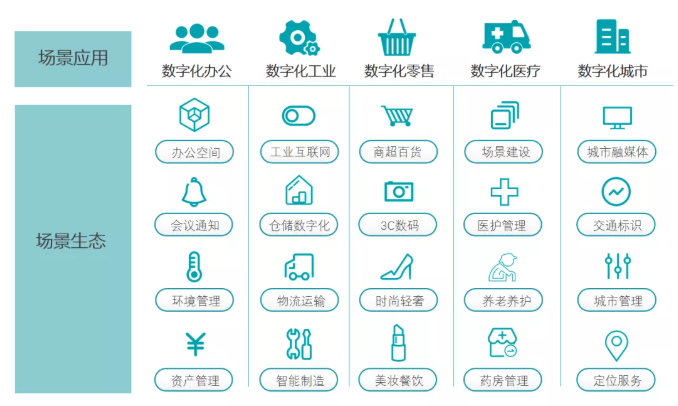 喜訊 | 云里物里榮獲2021年度AIoT“獨角獸”創新企業獎