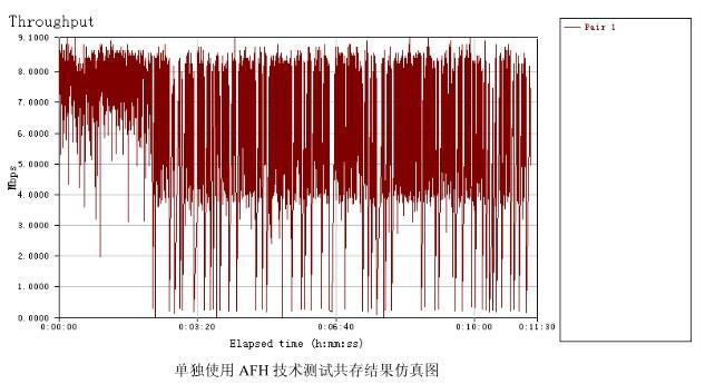 經典藍牙為何不能做到低功耗?