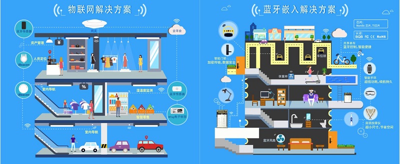 云里物里亮相第九屆深圳國際嵌入式系統展,推進構建產業生態圈