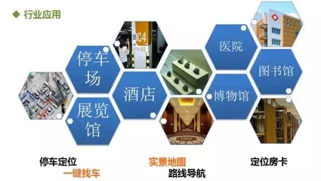 iBeacon設備有哪些用途？