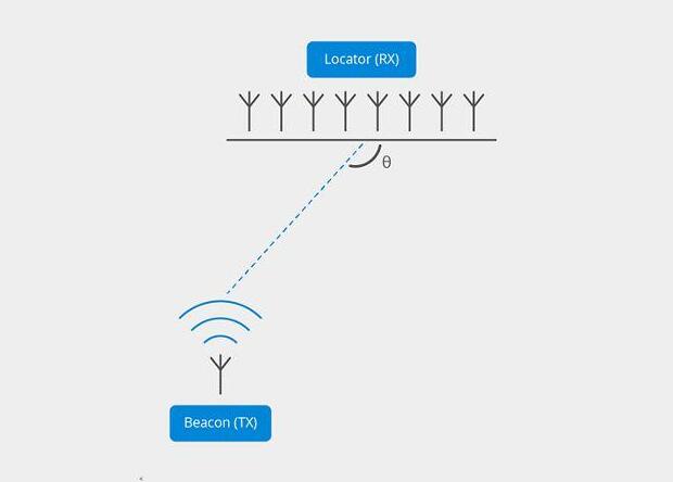 藍(lán)牙信標(biāo)定位Beacon的原理介紹