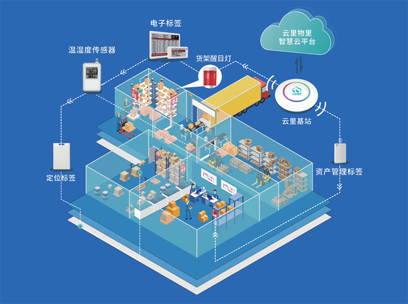 云里物里亮相電子紙產(chǎn)業(yè)聯(lián)盟兩岸智慧物聯(lián)峰會(huì)，助力行業(yè)“碳中和”