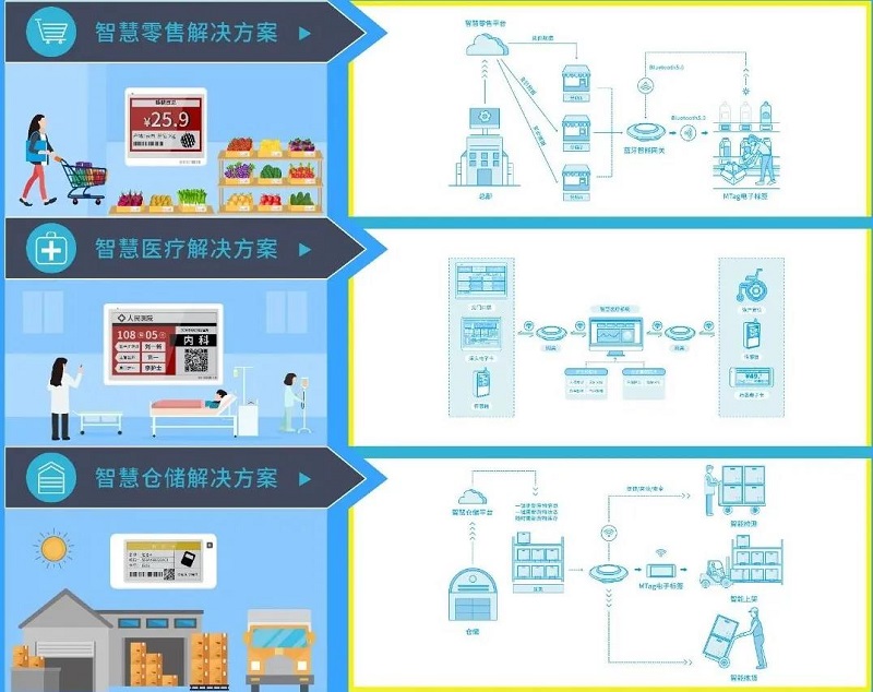 云里物里邀您相約2020第二十二屆高交會