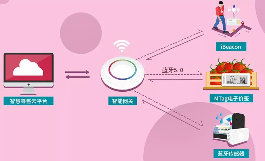 云里物里同時斬獲2018“物聯網之星”三項大獎