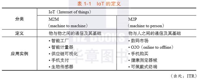 物聯網商業時代：一張全景圖解讀IoT的本質