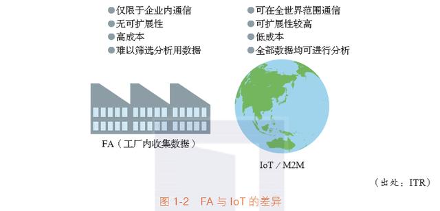 物聯網商業時代：一張全景圖解讀IoT的本質