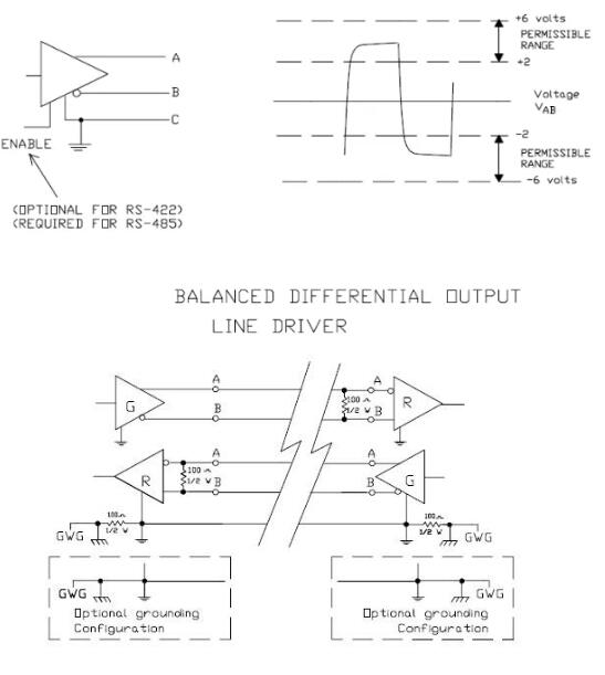 UART、RS-232、RS-422、RS-485接口有何不一樣？