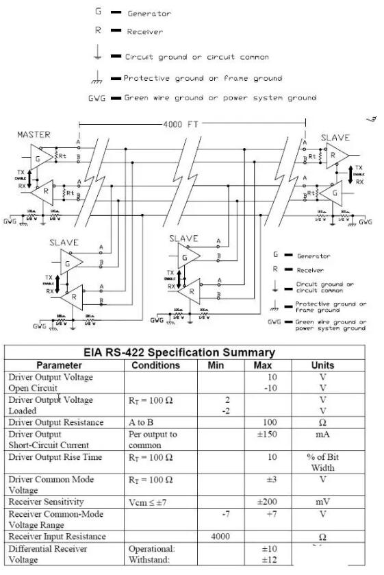 UART、RS-232、RS-422、RS-485接口有何不一樣？