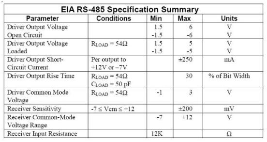 UART、RS-232、RS-422、RS-485接口有何不一樣？