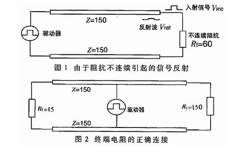 UART、RS-232、RS-422、RS-485接口有何不一樣？