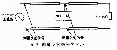 UART、RS-232、RS-422、RS-485接口有何不一樣？