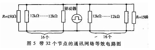 UART、RS-232、RS-422、RS-485接口有何不一樣？