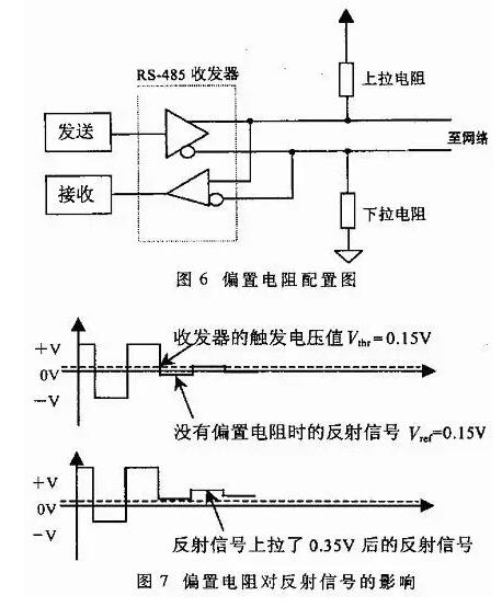 UART、RS-232、RS-422、RS-485接口有何不一樣？