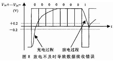 UART、RS-232、RS-422、RS-485接口有何不一樣？