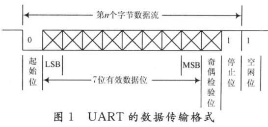 UART、RS-232、RS-422、RS-485接口有何不一樣？