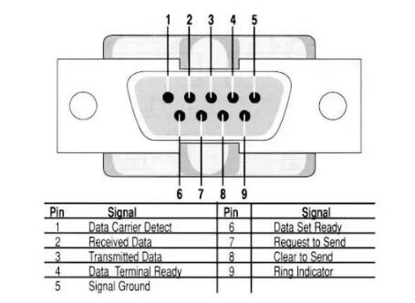 UART、RS-232、RS-422、RS-485接口有何不一樣？