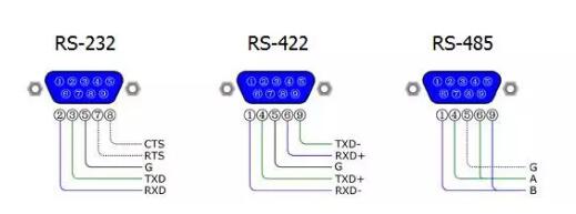 UART、RS-232、RS-422、RS-485接口有何不一樣？