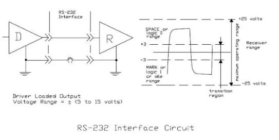 UART、RS-232、RS-422、RS-485接口有何不一樣？