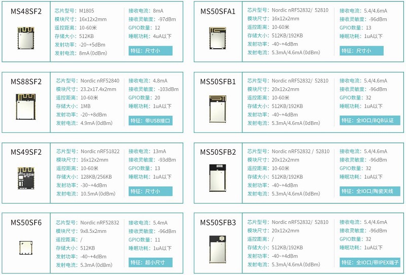 云里物里邀您共赴2019藍牙亞洲大會