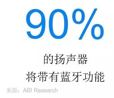 2019年藍(lán)牙市場最新趨勢和分析