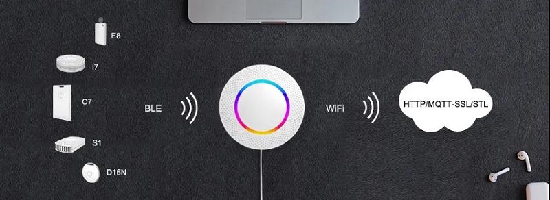 3000億美元風口，智能網關發展將何去何從？