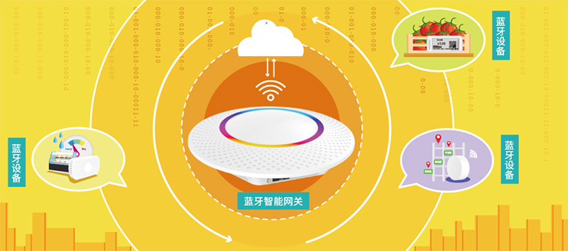 3000億美元風口，智能網關發展將何去何從？