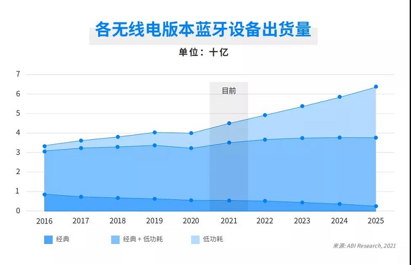 云里物里受邀出席涂鴉智能藍牙開發者大會，共話藍牙領域全場景拓展