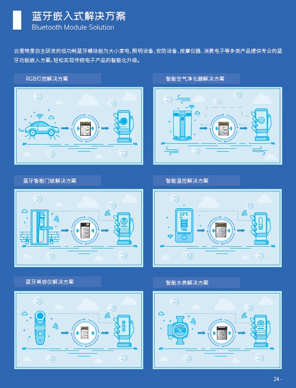 云里物里受邀出席涂鴉智能藍牙開發者大會，共話藍牙領域全場景拓展