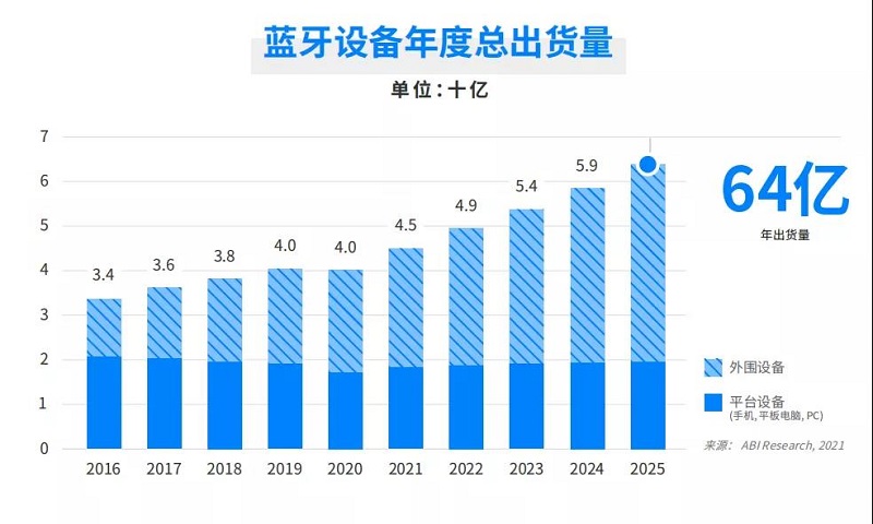 云里物里受邀出席涂鴉智能藍牙開發者大會，共話藍牙領域全場景拓展