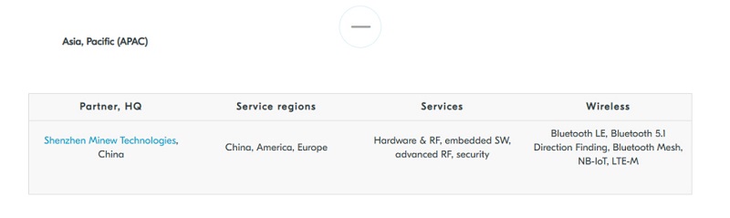 官宣！云里物里成為Nordic亞太地區現階段唯一戰略合作伙伴