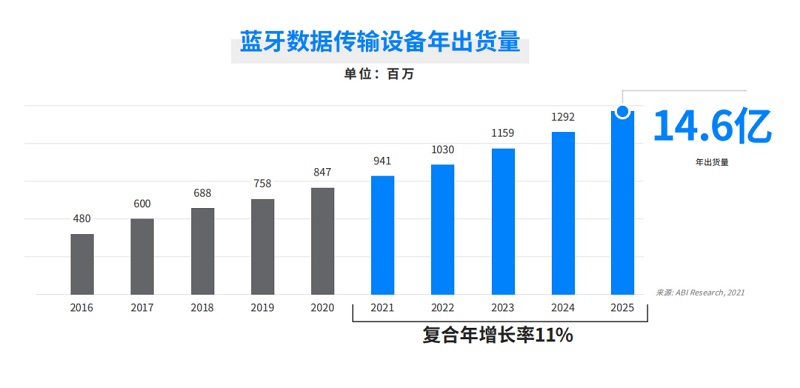 官宣！云里物里成為Nordic亞太地區現階段唯一戰略合作伙伴