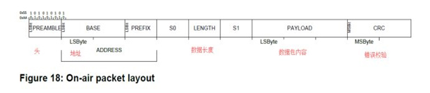 WiFi、藍牙、Zigbee協議為何都選擇2.4GHZ頻段