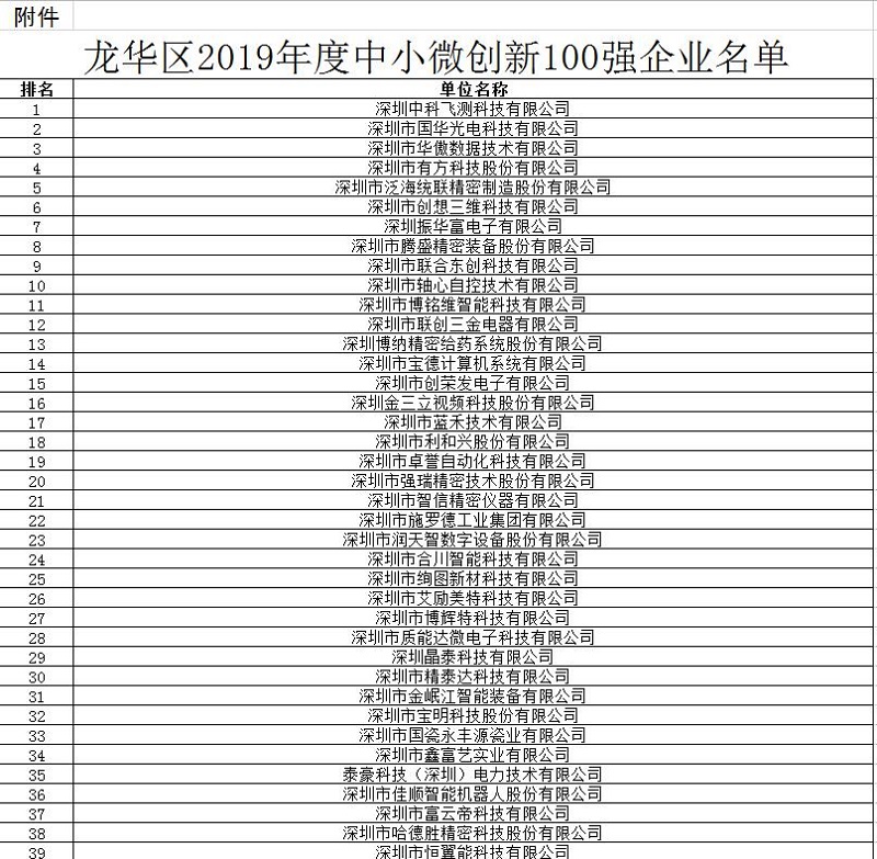 云里物里強勢入圍“2019龍華區中小微創新100強企業”