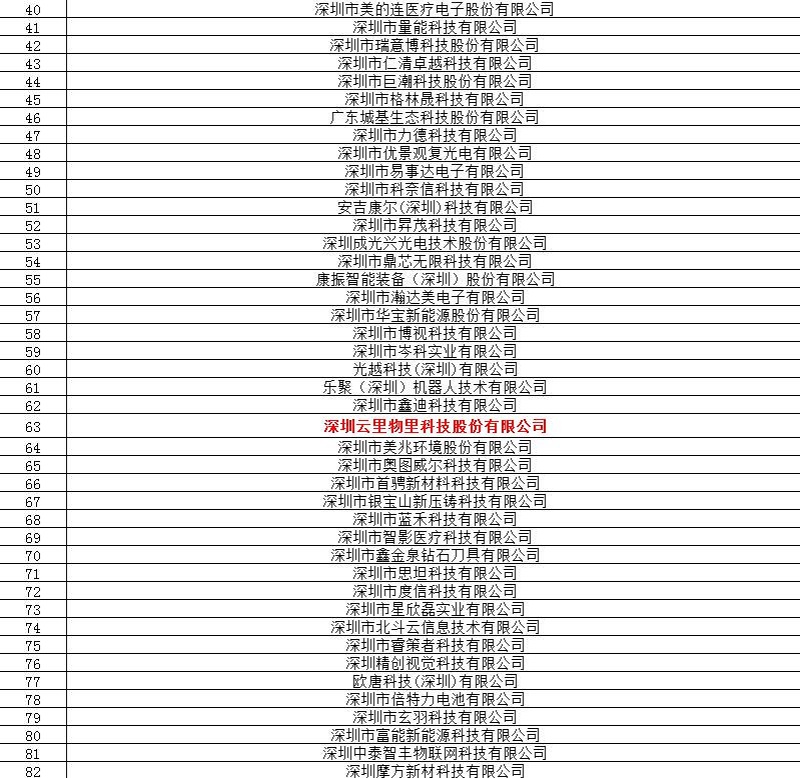 云里物里強勢入圍“2019龍華區中小微創新100強企業”