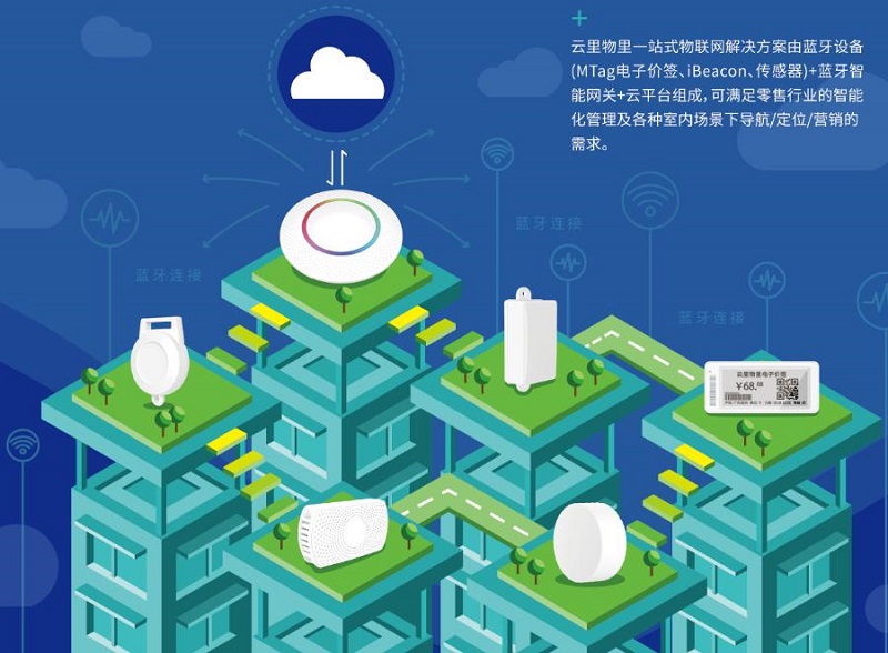 云里物里強勢入圍“2019龍華區中小微創新100強企業”