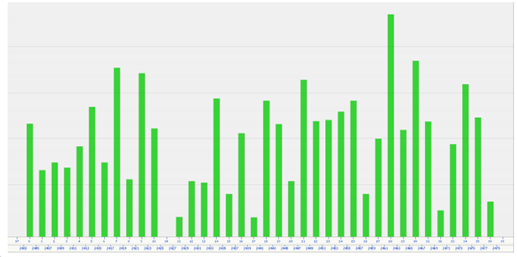 藍牙技術如何利用自適應跳頻克服數(shù)據(jù)包干擾？