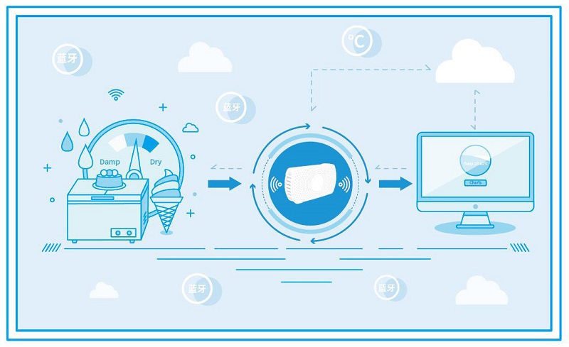 五個(gè)物聯(lián)網(wǎng)整體解決方案介紹