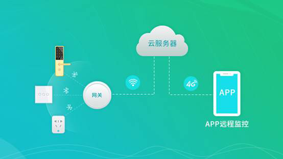 什么是物聯(lián)網(wǎng)網(wǎng)關(guān)?一文帶你看清楚