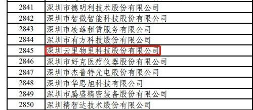 云里物里榮獲國家級專精特新“小巨人”稱號，加速數字場景發展！