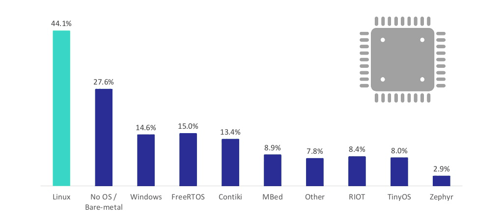 IoT編程語言有哪些?